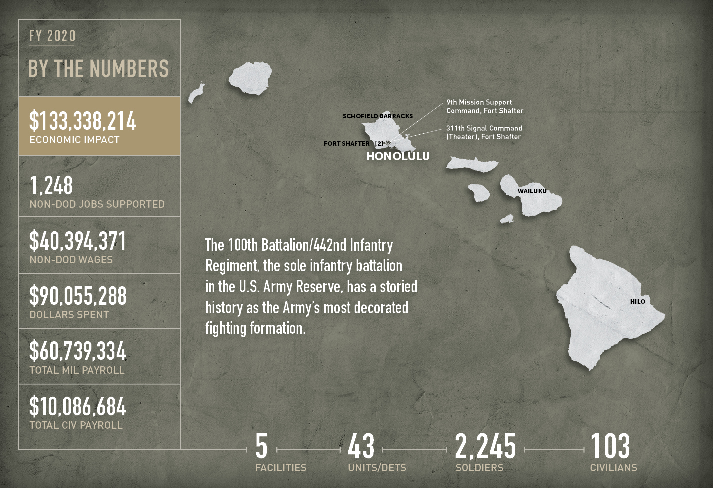 U.S. Army Reserve > Featured > Ambassador Program > Find an Ambassador